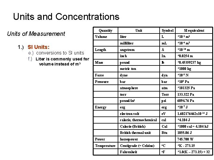 Units and Concentrations Units of Measurement 1. ) SI Units: e. ) conversions to