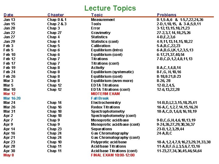 Lecture Topics Date Chapter Topic Problems Jan 13 Jan 15 Jan 20 Jan 22