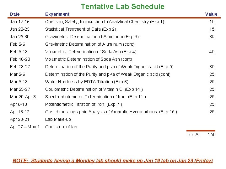 Tentative Lab Schedule Date Experiment Value Jan 12 -16 Check-in, Safety, Introduction to Analytical