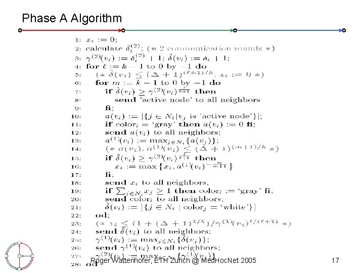 Phase A Algorithm Roger Wattenhofer, ETH Zurich @ Med. Hoc. Net 2005 17 