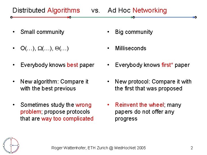 Distributed Algorithms vs. Ad Hoc Networking • Small community • Big community • O(…),