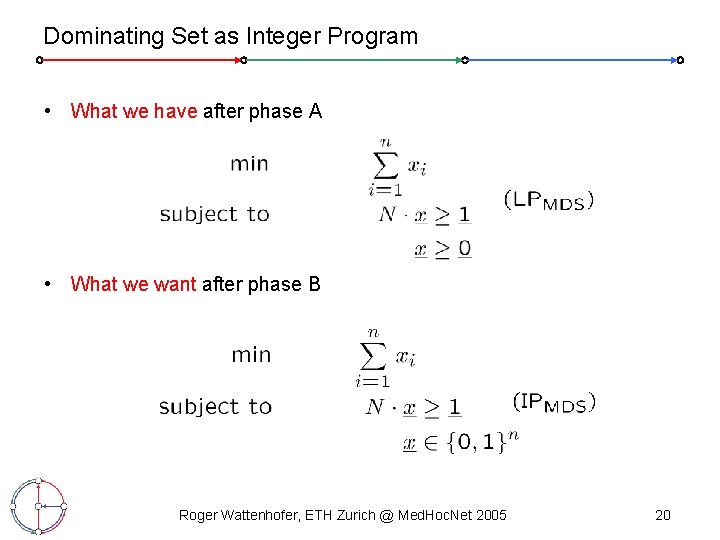 Dominating Set as Integer Program • What we have after phase A • What