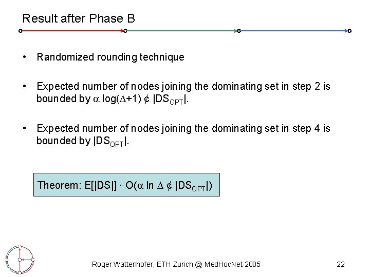 Result after Phase B • Randomized rounding technique • Expected number of nodes joining