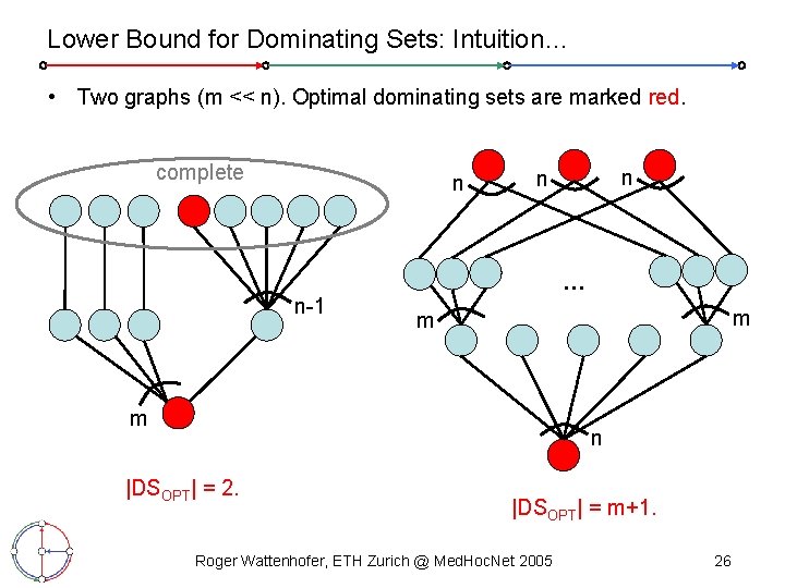 Lower Bound for Dominating Sets: Intuition… • Two graphs (m << n). Optimal dominating