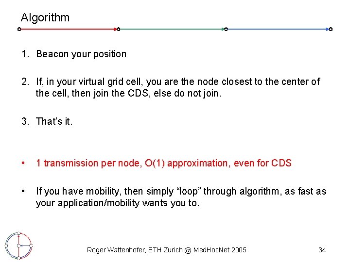 Algorithm 1. Beacon your position 2. If, in your virtual grid cell, you are