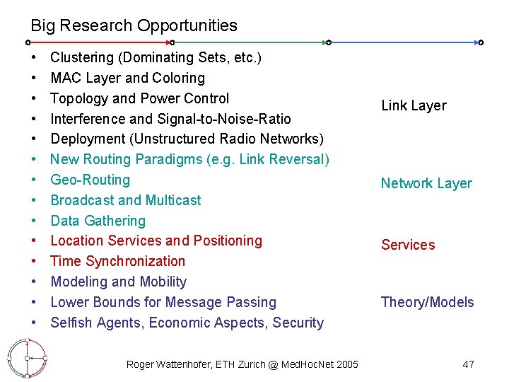 Big Research Opportunities • • • • Clustering (Dominating Sets, etc. ) MAC Layer