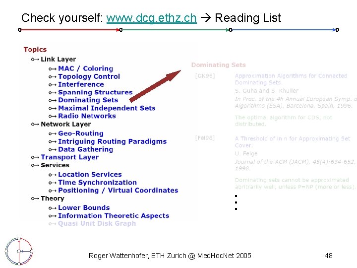 … Check yourself: www. dcg. ethz. ch Reading List Roger Wattenhofer, ETH Zurich @
