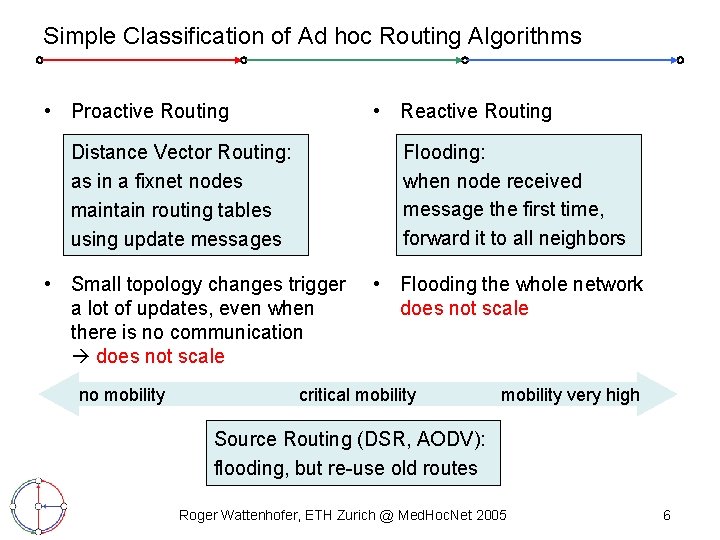 Simple Classification of Ad hoc Routing Algorithms • Proactive Routing • Reactive Routing Flooding: