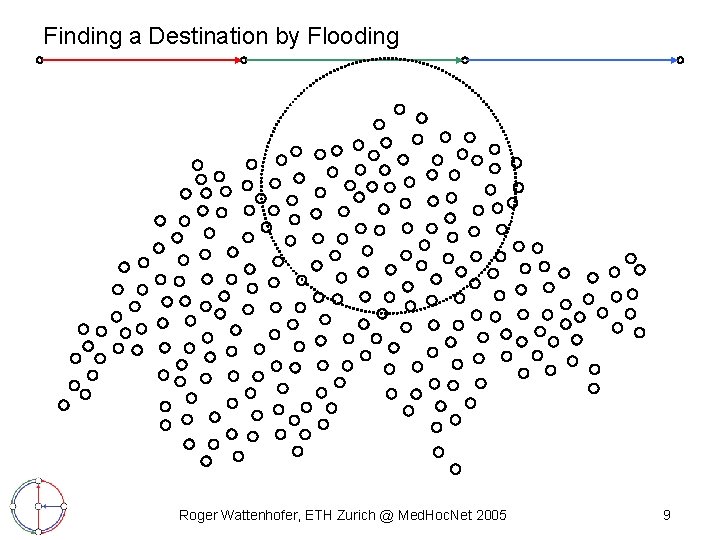 Finding a Destination by Flooding Roger Wattenhofer, ETH Zurich @ Med. Hoc. Net 2005