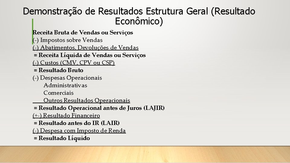 Demonstração de Resultados Estrutura Geral (Resultado Econômico) Receita Bruta de Vendas ou Serviços (-)