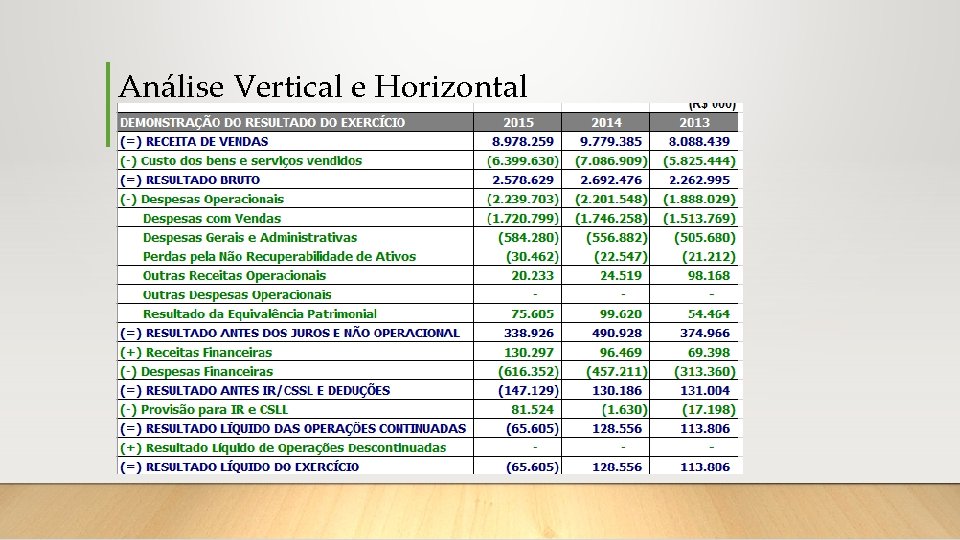 Análise Vertical e Horizontal 