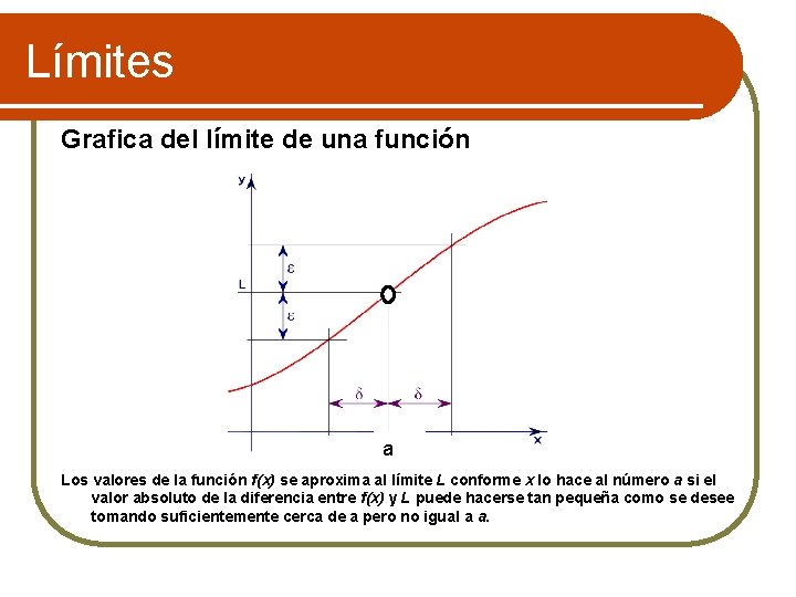 Límites Grafica del límite de una función a Los valores de la función f(x)