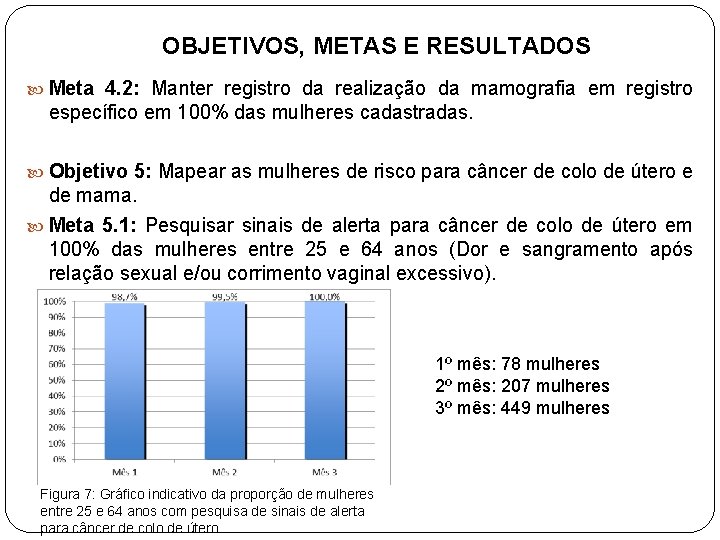OBJETIVOS, METAS E RESULTADOS Meta 4. 2: Manter registro da realização da mamografia em