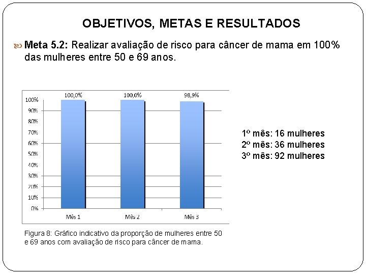 OBJETIVOS, METAS E RESULTADOS Meta 5. 2: Realizar avaliação de risco para câncer de