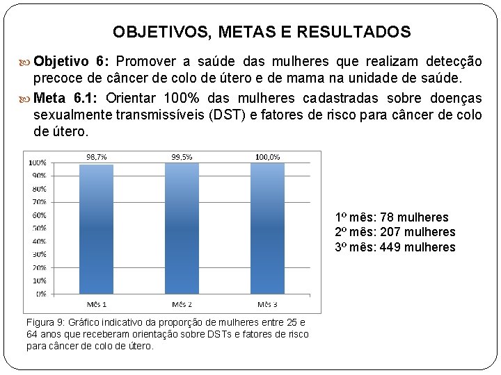 OBJETIVOS, METAS E RESULTADOS Objetivo 6: Promover a saúde das mulheres que realizam detecção