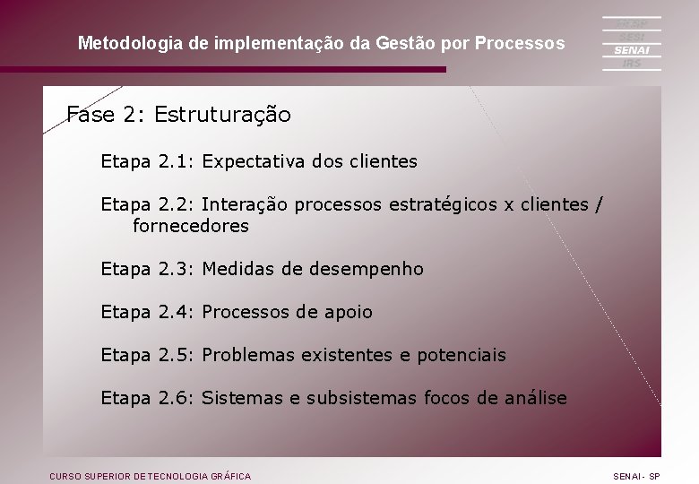 Metodologia de implementação da Gestão por Processos Fase 2: Estruturação Etapa 2. 1: Expectativa