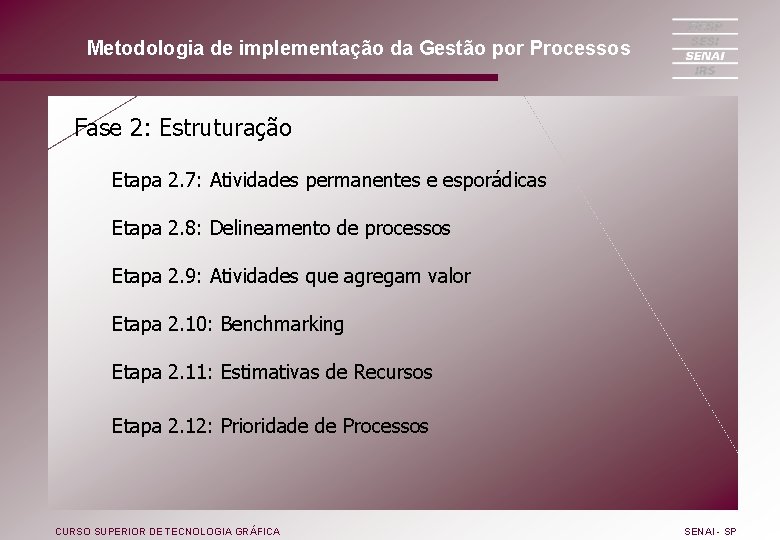Metodologia de implementação da Gestão por Processos Fase 2: Estruturação Etapa 2. 7: Atividades