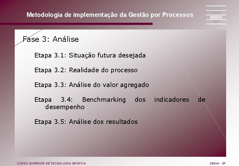 Metodologia de implementação da Gestão por Processos Fase 3: Análise Etapa 3. 1: Situação