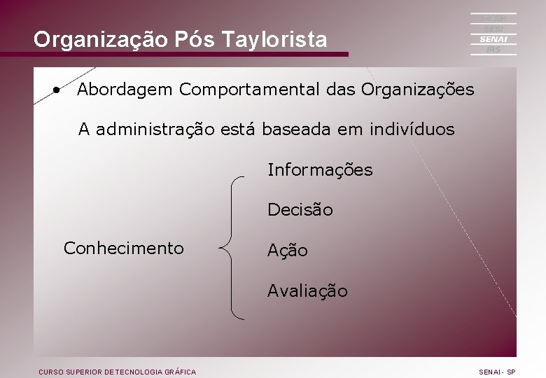 Organização Pós Taylorista • Abordagem Comportamental das Organizações A administração está baseada em indivíduos