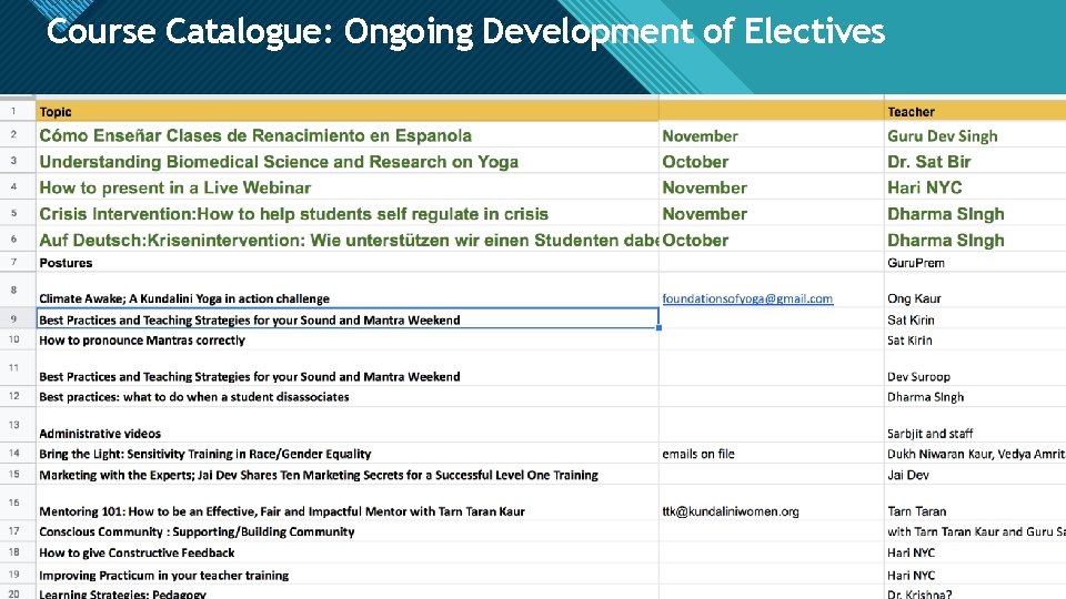 Course Catalogue: Ongoing Development of Electives Click to edit Master title style Lorem ipsum