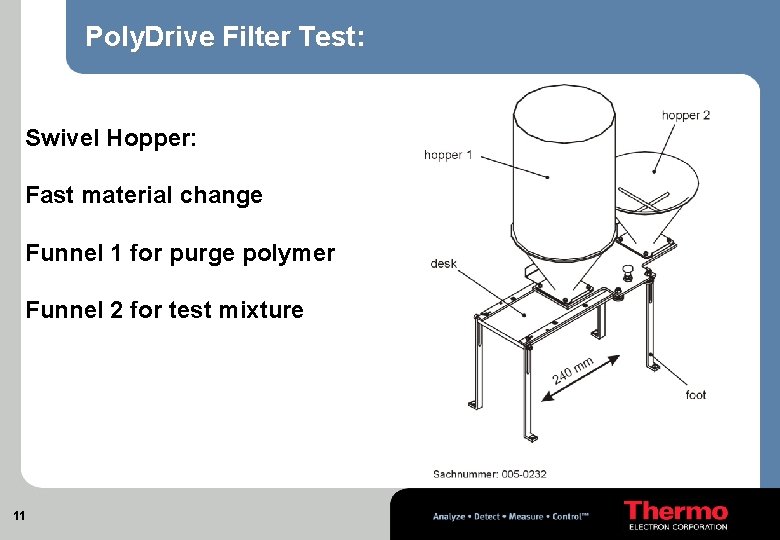 Poly. Drive Filter Test: Swivel Hopper: Fast material change Funnel 1 for purge polymer