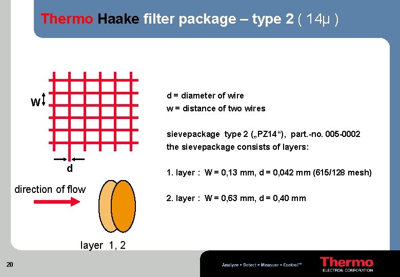 Thermo Haake filter package – type 2 ( 14µ ) d = diameter of