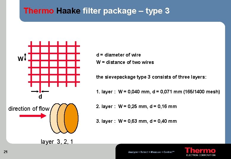 Thermo Haake filter package – type 3 d = diameter of wire W W