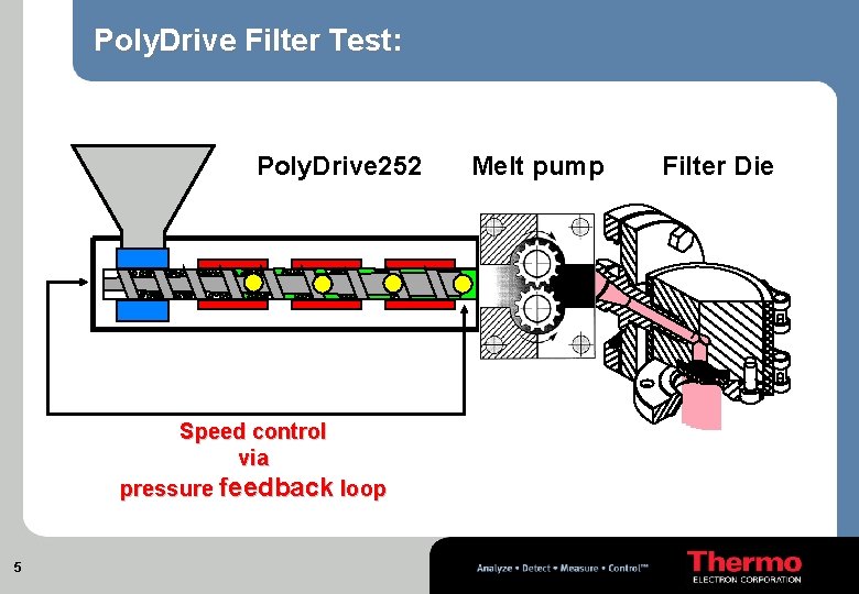 Poly. Drive Filter Test: Poly. Drive 252 Speed control via pressure feedback loop 5