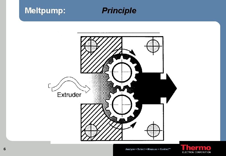 Meltpump: 6 Principle 