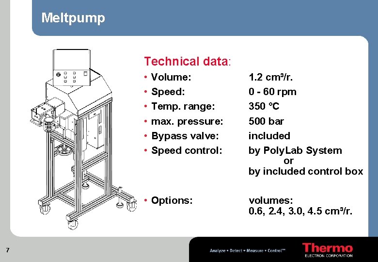 Meltpump Technical data: • • • Volume: Speed: Temp. range: max. pressure: Bypass valve: