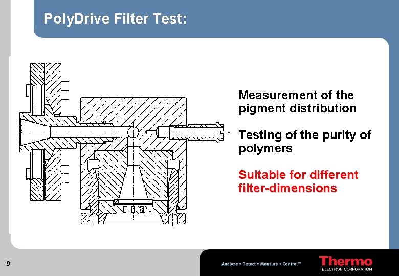 Poly. Drive Filter Test: Measurement of the pigment distribution Testing of the purity of