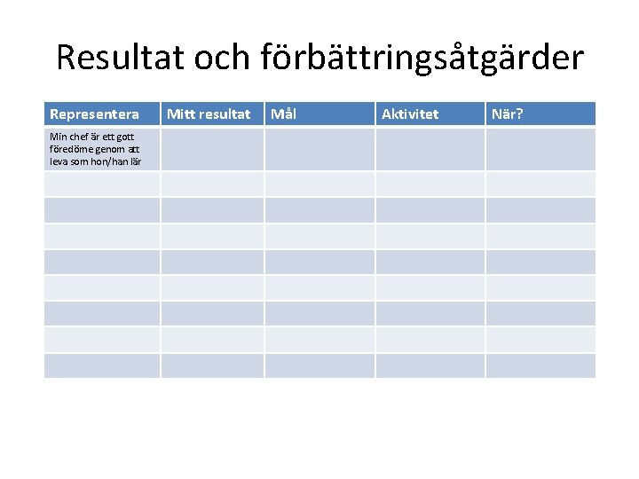 Resultat och förbättringsåtgärder Representera Min chef är ett gott föredöme genom att leva som