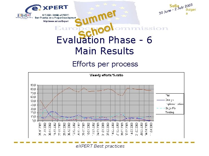 r e m m u S l o o ch S Evaluation Phase - r e m m u S l o o ch S Evaluation Phase -