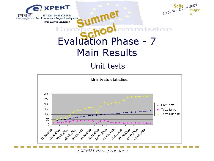 r e m m u S l o o ch S Evaluation Phase - r e m m u S l o o ch S Evaluation Phase -