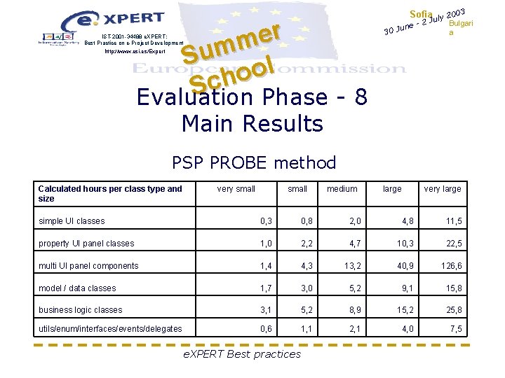 r e m m u S l o o ch S Evaluation Phase - r e m m u S l o o ch S Evaluation Phase -