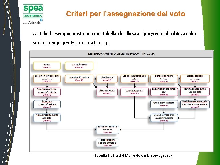 Criteri per l’assegnazione del voto A titolo di esempio mostriamo una tabella che illustra Criteri per l’assegnazione del voto A titolo di esempio mostriamo una tabella che illustra