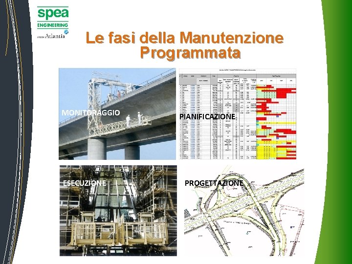 Le fasi della Manutenzione Programmata MONITORAGGIO ESECUZIONE PIANIFICAZIONE PROGETTAZIONE Le fasi della Manutenzione Programmata MONITORAGGIO ESECUZIONE PIANIFICAZIONE PROGETTAZIONE