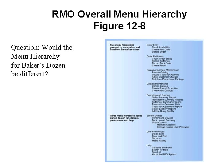 RMO Overall Menu Hierarchy Figure 12 -8 Question: Would the Menu Hierarchy for Baker’s RMO Overall Menu Hierarchy Figure 12 -8 Question: Would the Menu Hierarchy for Baker’s