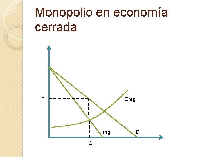 Monopolio en economía cerrada P Cmg Img Q D 