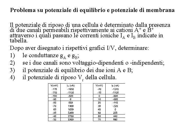 Problema su potenziale di equilibrio e potenziale di membrana Il potenziale di riposo di Problema su potenziale di equilibrio e potenziale di membrana Il potenziale di riposo di