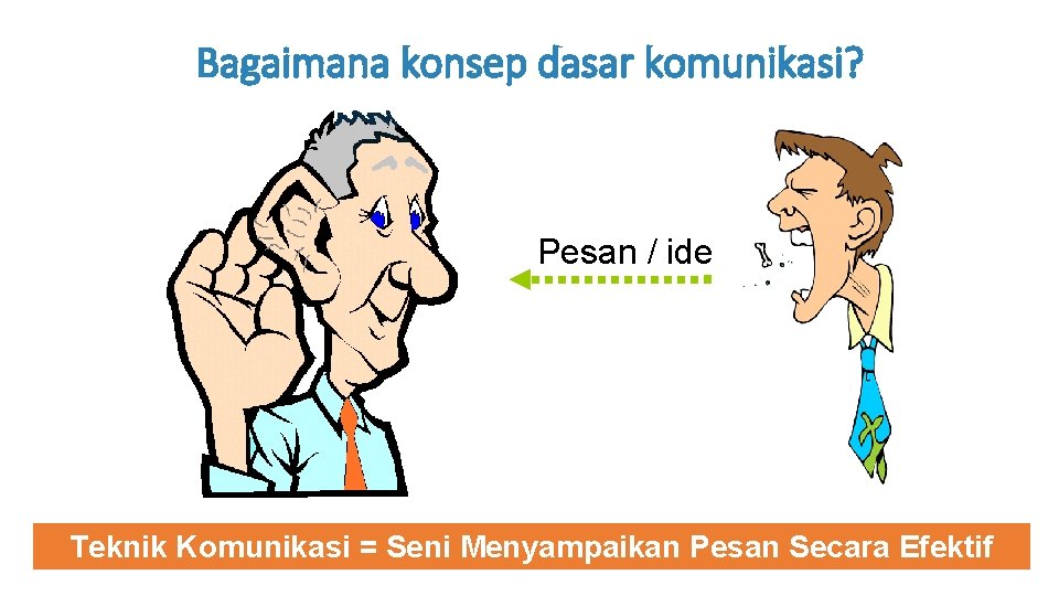 Bagaimana konsep dasar komunikasi? Pesan / ide Teknik Komunikasi = Seni Menyampaikan Pesan Secara