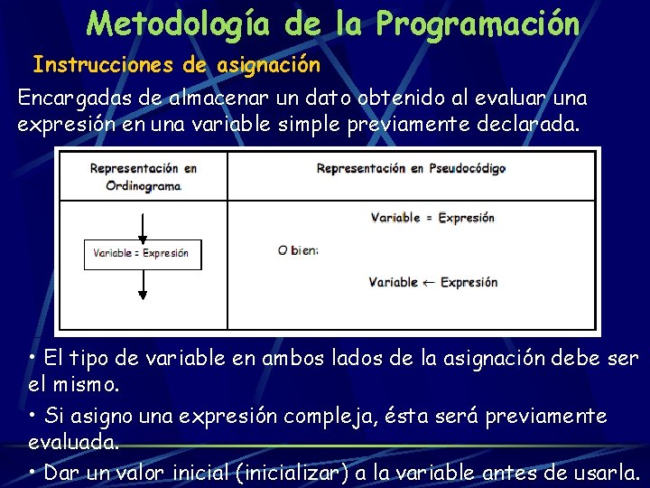 Metodología de la Programación Instrucciones de asignación Encargadas de almacenar un dato obtenido al