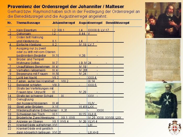 Provenienz der Ordensregel der Johanniter / Malteser Gerhard bzw. Raymond haben sich in der
