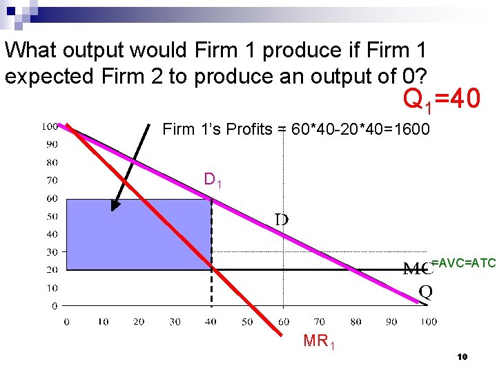 What output would Firm 1 produce if Firm 1 expected Firm 2 to produce