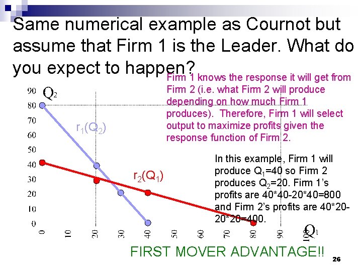 Same numerical example as Cournot but assume that Firm 1 is the Leader. What