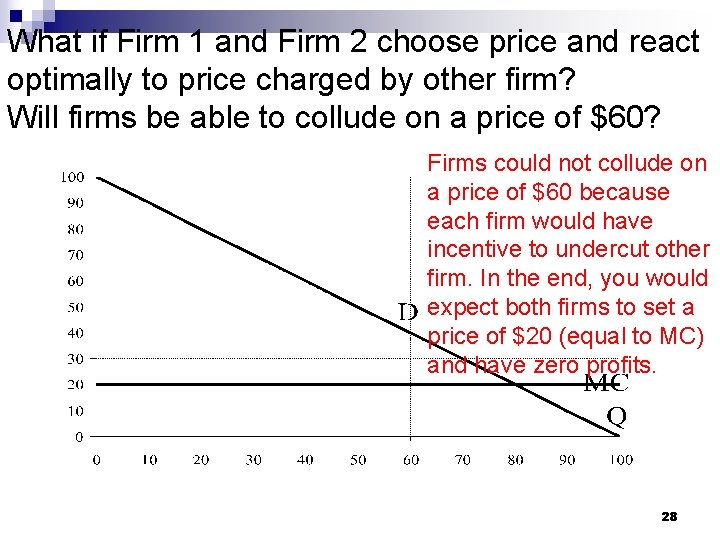 What if Firm 1 and Firm 2 choose price and react optimally to price