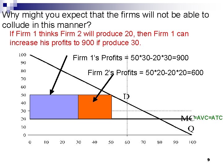 Why might you expect that the firms will not be able to collude in