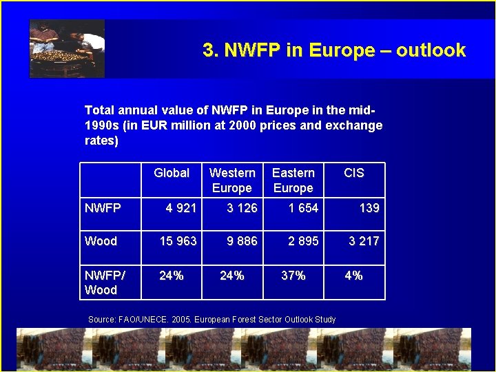 3. NWFP in Europe – outlook Total annual value of NWFP in Europe in