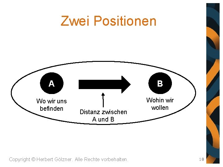 Zwei Positionen A B Wo wir uns befinden Wohin wir wollen Distanz zwischen A