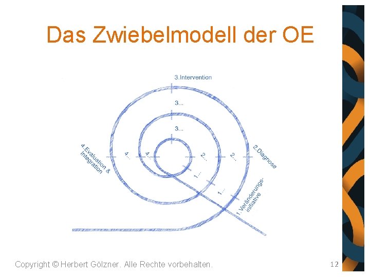 Das Zwiebelmodell der OE Copyright © Herbert Gölzner. Alle Rechte vorbehalten. 12 